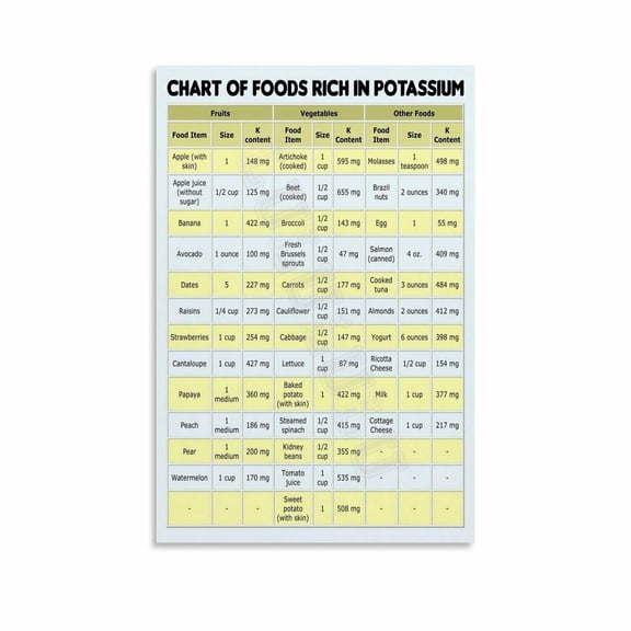 Chart Of Foods Rich In Potassium Poster Canvas Painting Posters And Prints Wall Art for Living Room Bedroom Decor Posters