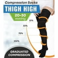 thumbnail image 2 of SNUG360 Compression Socks for Women & Men, 20-30 mmHg - Thigh High, Closed Toe, 2 of 6