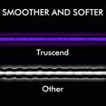 thumbnail image 4 of xianlin-X8 Braided Fishing Line, Durable and Valuable Braid PE Line for Professionals, More Thinner More Smoother Performance for Casting Well, Must-Have Freshwater Fishing Gear, Fishing Gift for Men, 4 of 4