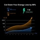 thumbnail image 4 of MoesHouse Smart Filament Bulb Regulable 7W Cold Warm Light Work Alexa Google Home, 4 of 6