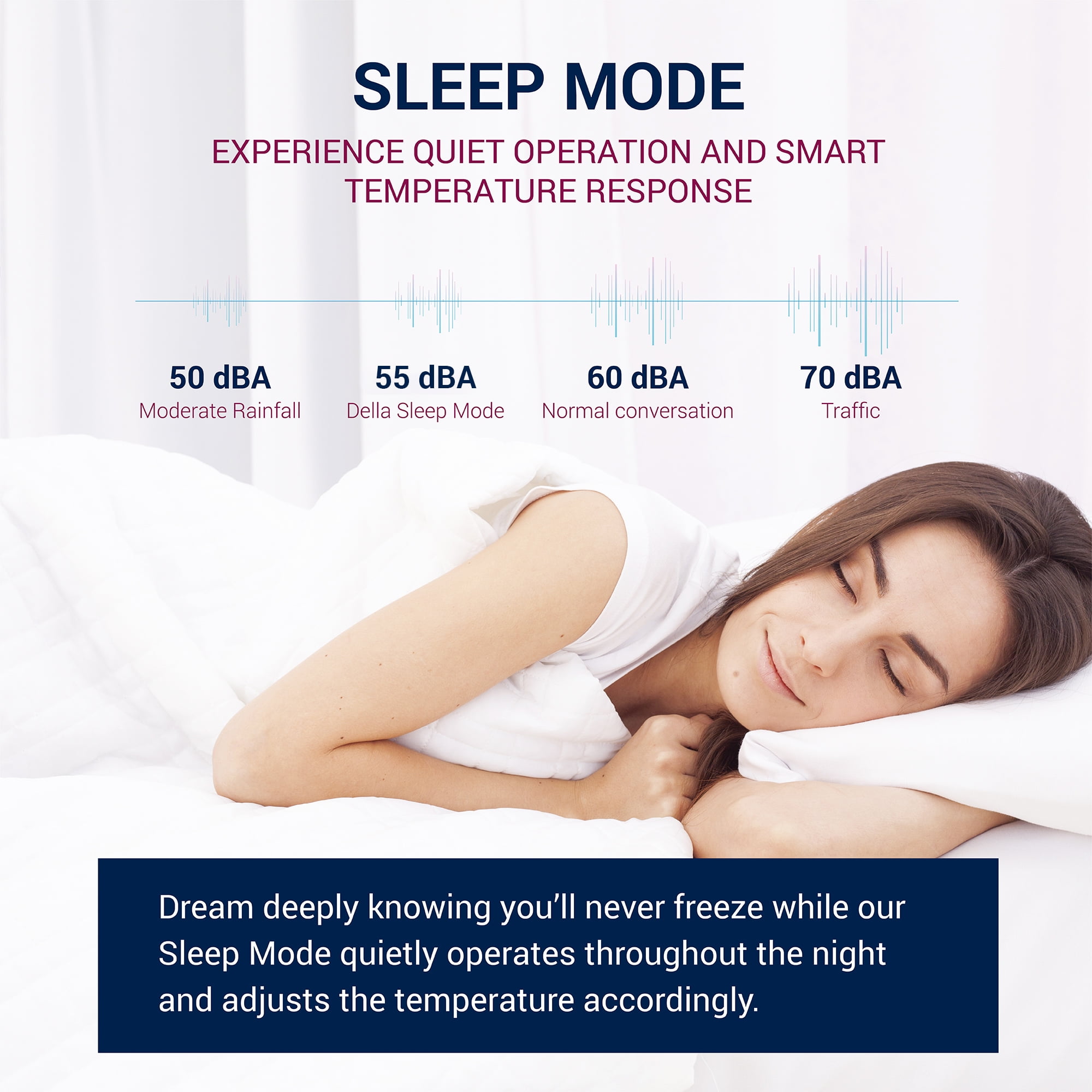 Buy DELLA 12000 BTU 115V/60Hz Energy Saving Window Air Conditioner, Whisper Quiet AC Unit with