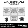 thumbnail image 3 of Válvula Hayward SP0714T VariFlo de montaje superior, 1.5" FIP, 3 of 4