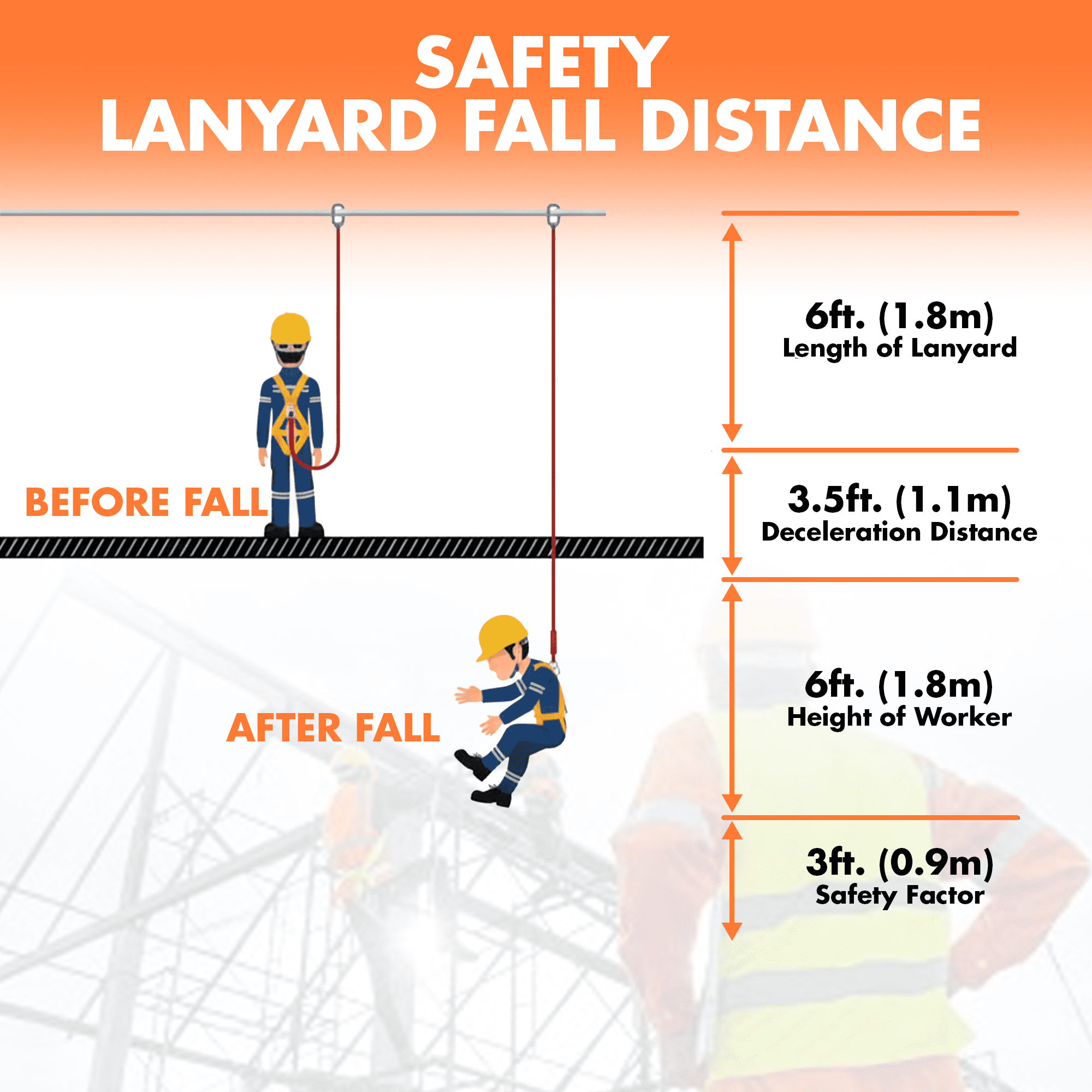 Safety Harness Fall Protection, Full Body Roofing Harness with Shock Absorbing Lanyard, Fall Protection Harness Kit, Construction Harness for Men