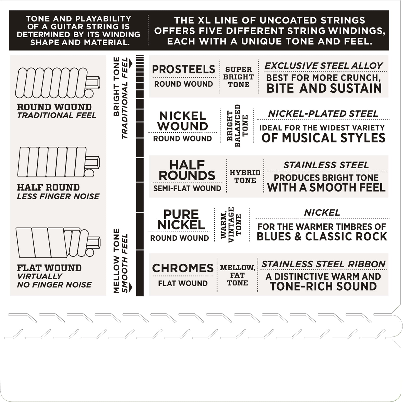 D'Addario Guitar Strings  2 Pack  ECG23  Chromes Light  Electric
