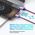 thumbnail image 3 of Charging Block, 3 Pack USB C Charger Block with 6FT Type C Cable, Type C Block USB C Brick Cube Wall Charger Adapter Power Base Fast Charger Station Compatible for iPhone Samsung Android, Pink, 3 of 8