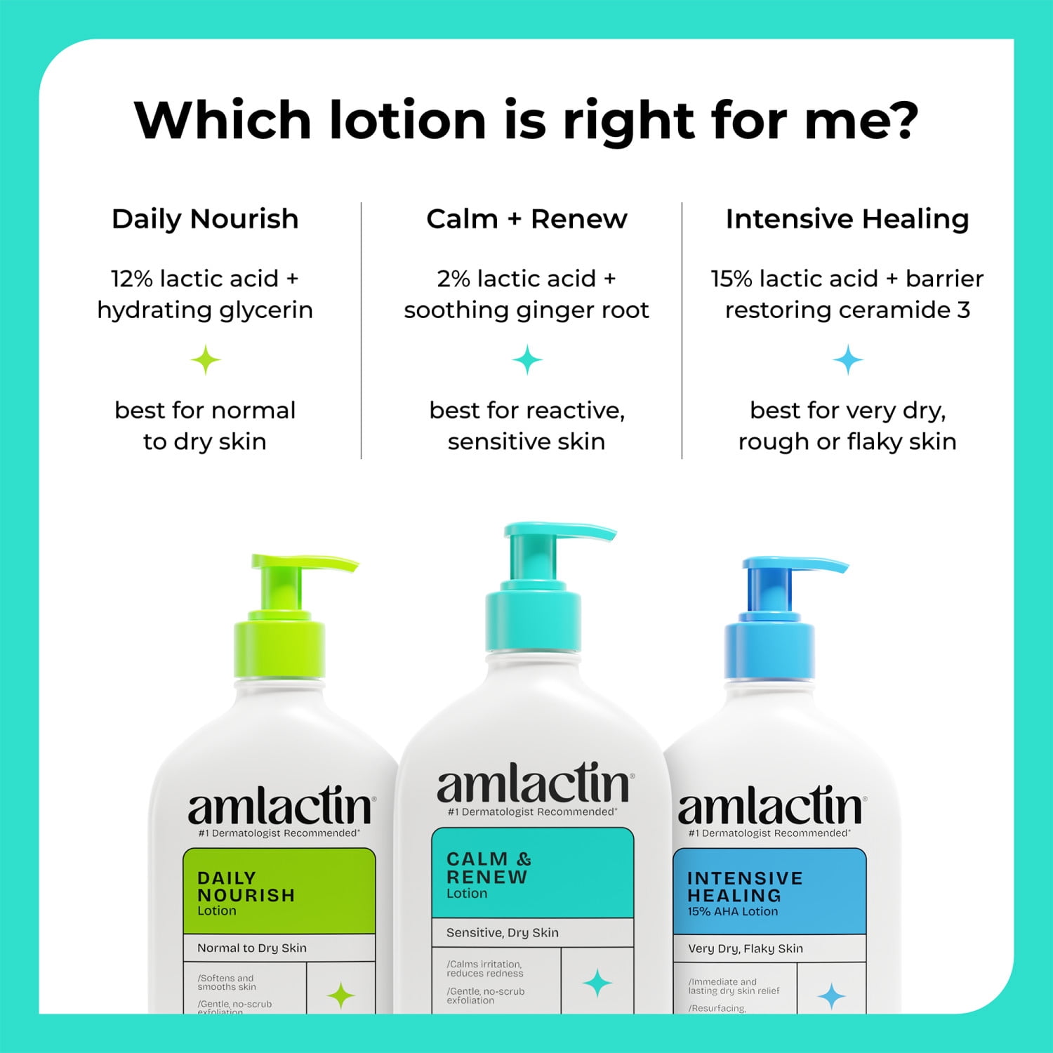 AmLactin Calm & Renew Lotion, 14.1 oz