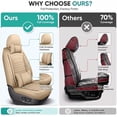 thumbnail image 6 of Car Seat Cover for Nissan Frontier 2009-2024: Car Seat Covers Full Set Waterproof Faux Leather Seat Cover Cushion Protector (Beige), 6 of 7