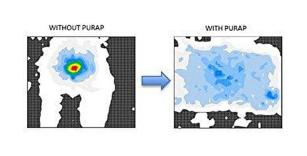 PURAP Bedsore Mattress Pad - Pressure Sore Prevention & Treatment - Pressure  Relief Fluid 3D Flotation Technology - 38