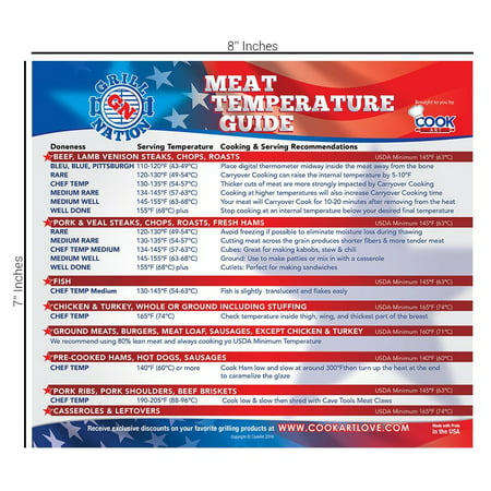 BEST Magnetic Meat Temperature Guide Chart for Outdoor and Indoor (Best Stock Trading Charts)