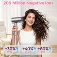 thumbnail image 3 of Professional Ionic Hair Dryer, 2200W Power Blow Dryer with Concentrator and Nozzle Diffuser Attachments, Foldable & Protable Design for Home and Travel, 3 of 10