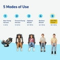 thumbnail image 3 of Graco 4Ever DLX Grad 5-in-1 Car Seat, Harrison, 3 of 8