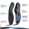 thumbnail image 2 of Orthotic High Arch Support Insoles Comfort Sport Insert For Flat Feet Plantar Fasciitis Feet Pain Foot Valgus Over, 2 of 4