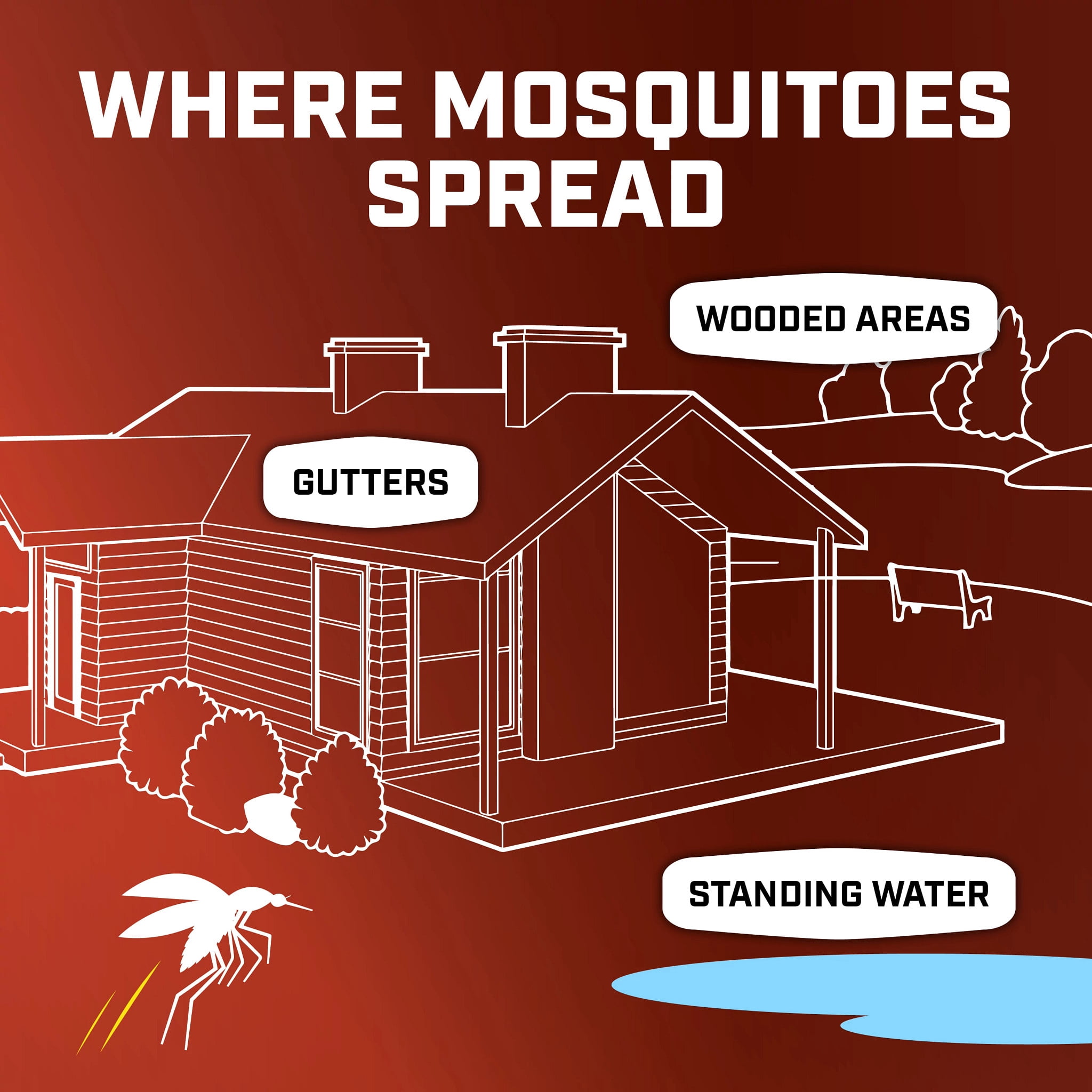 Ortho Home Defense Mosquito Kill and Prevent, 1 Mosquito Station with 1 Refill Band