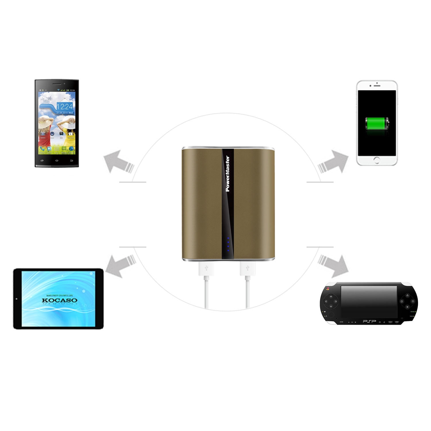 PowerMaster Portable Power Bank 12000 mAh Two USB Charging Ports with LED Flashlight And Charge Protection (Brown)