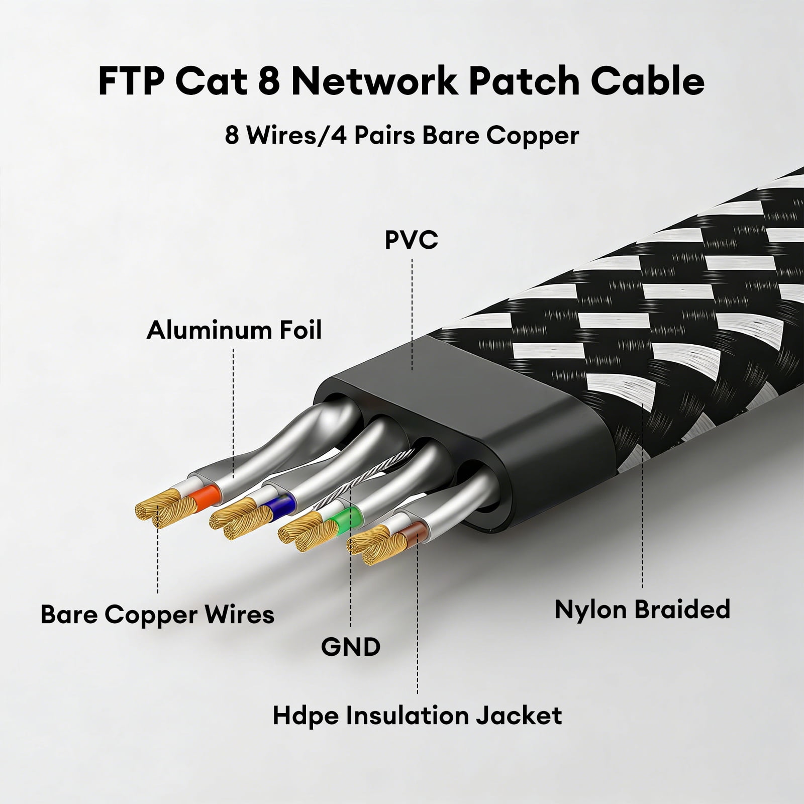 Cat8 Ethernet Cable 65ft, High Speed 40Gbps 2000Mhz Braided Gaming Internet Cable with RJ45 Connector, Heavy Duty LAN Cable S/FTP UV Resistant for Router/Gaming/PC