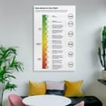 thumbnail image 3 of Pain Scale Chart,0-10 Scale Of Pain Severity Poster (1) Canvas for Living Room Bedroom Decor, 3 of 5