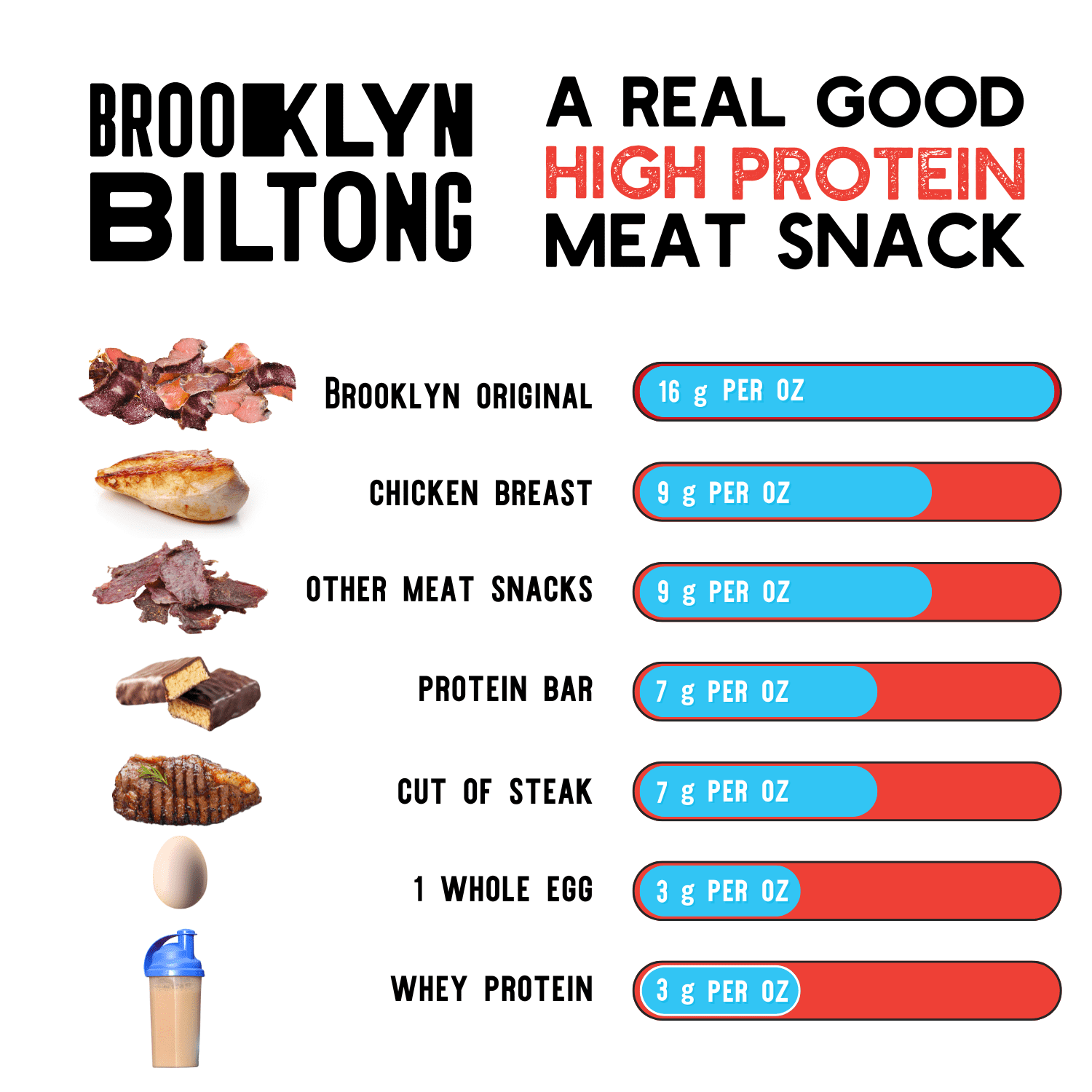 Brooklyn Biltong Beef Jerky Snack Double box - Grass Fed, Whole30, Zero Sugar, Paleo Friendly with No Artificial Ingredients, 32g of Protein per package, No Sugar Everyday Snack