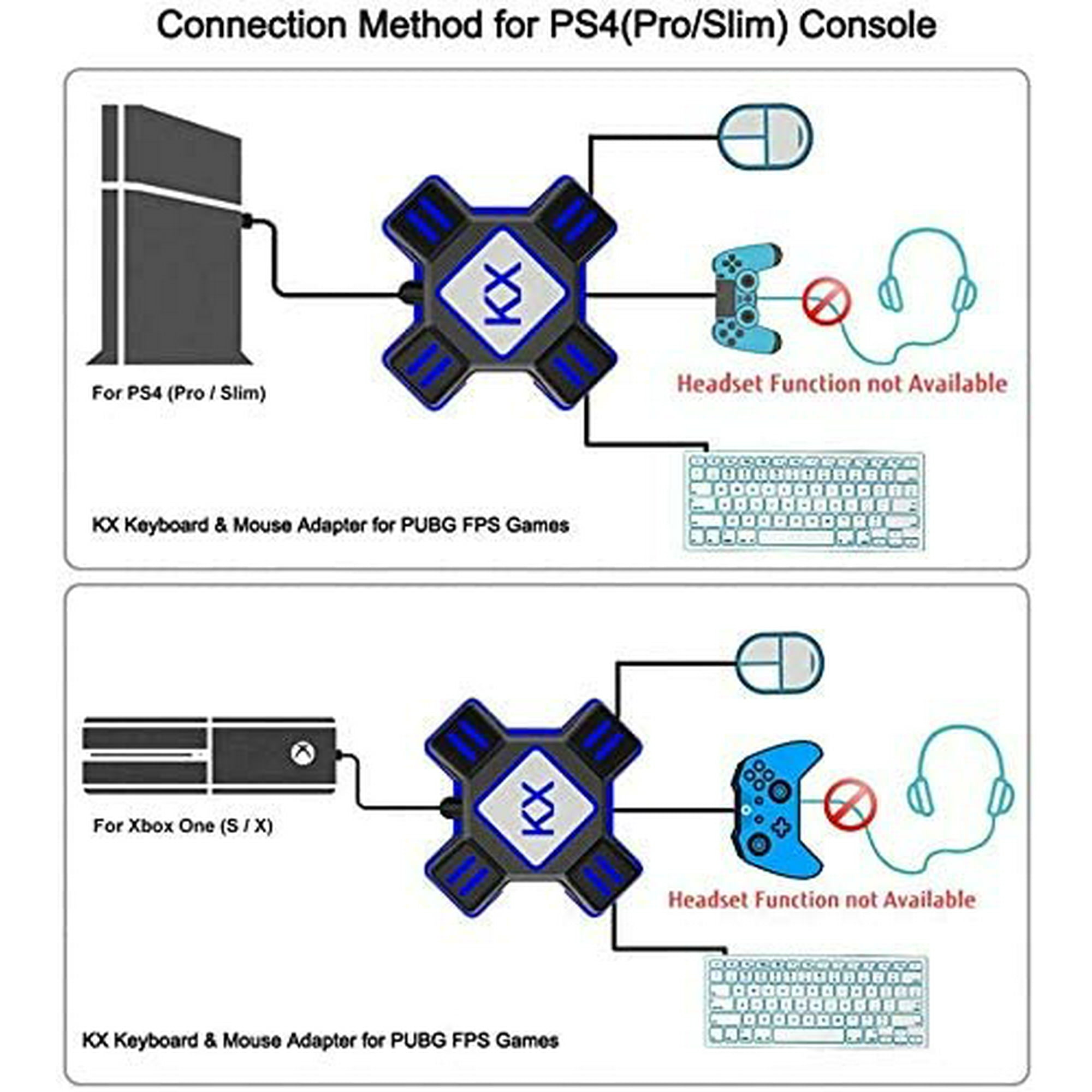 Keyboard and Mouse Adapter for Nintendo Switch/PS4/PS4 Pro/PS4