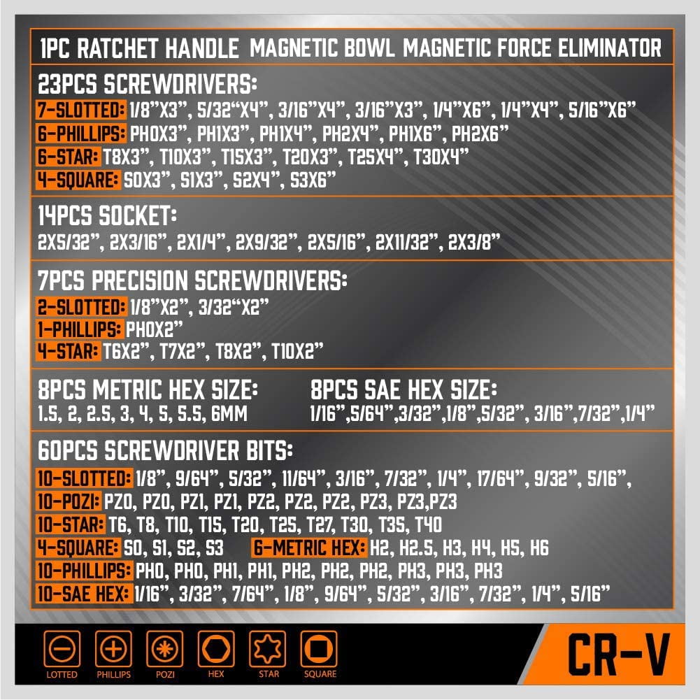 124-Piece Magnetic Screwdriver Set with Plastic Racking, Precision Tools for  & Professional Use
