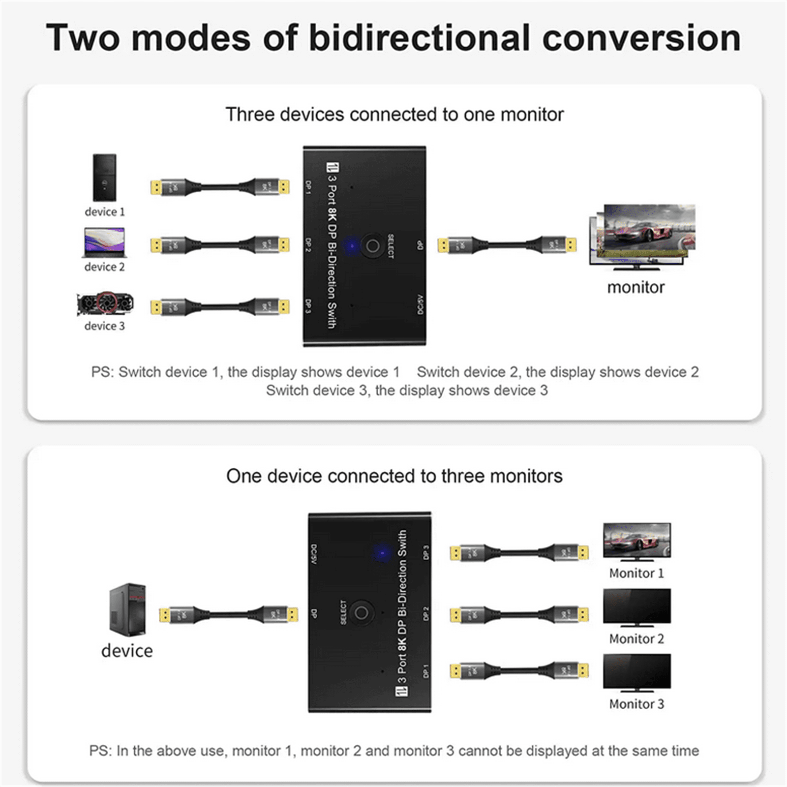 DisplayPort Splitter 1 in 3 Out, Display Port Splitter for Triple Monitors, Supports