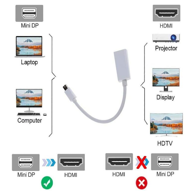 Mini Displayport to HDMI Adapter, White 
