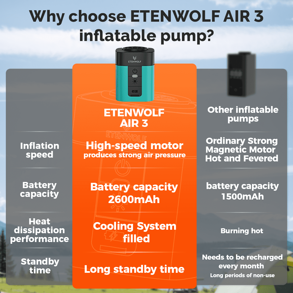 ETENWOLF Mini Electric Air Pump for Inflatables,with 2600 mAh Battery & Camping Light,Ultra-Fast USB Rechargeable Inflate Deflate Pump for Mattress