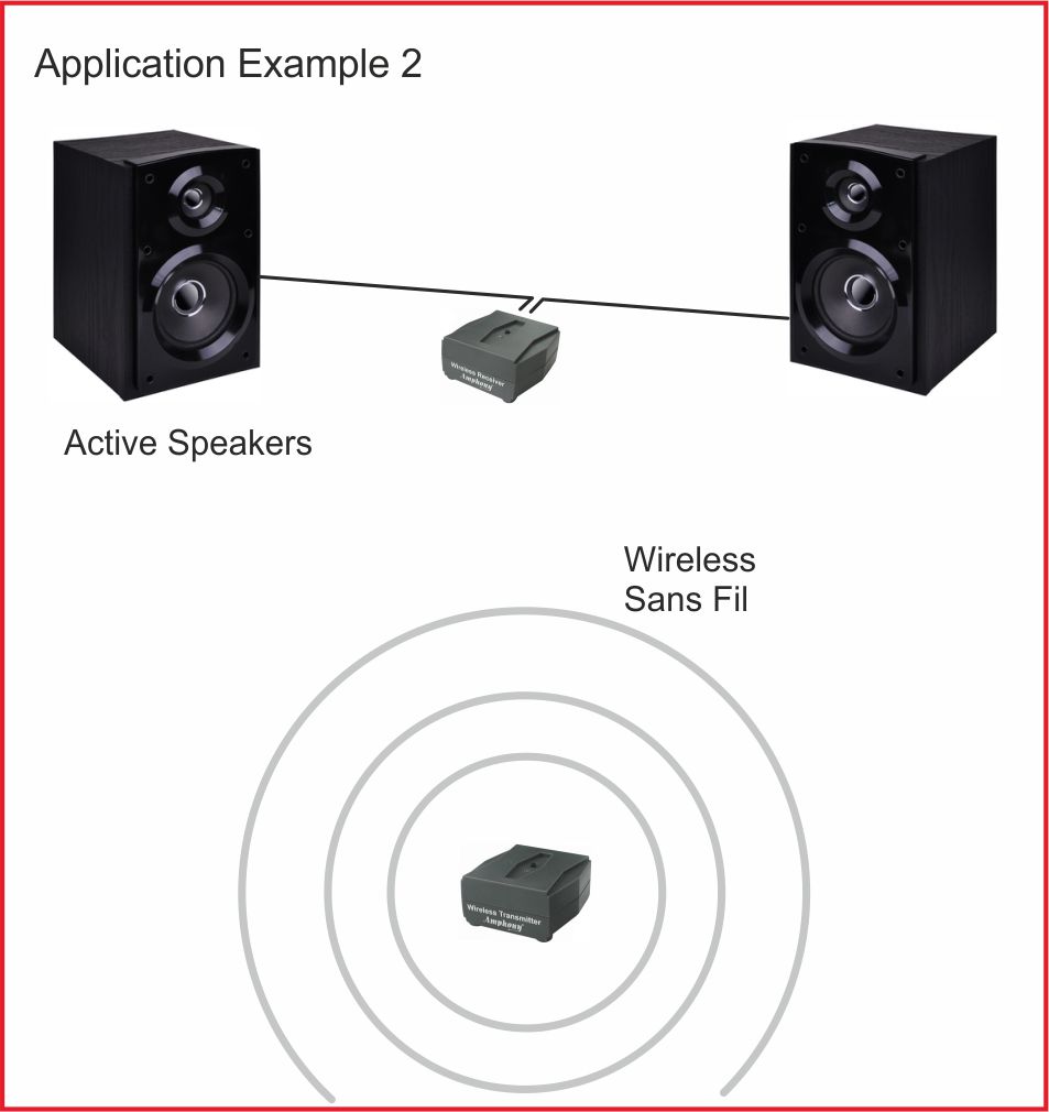 Amphony Wireless Subwoofer Kit, Makes Subwoofers and Active Speakers Wireless, Better-than Bluetooth Digital Wireless Audio - image 4 of 5