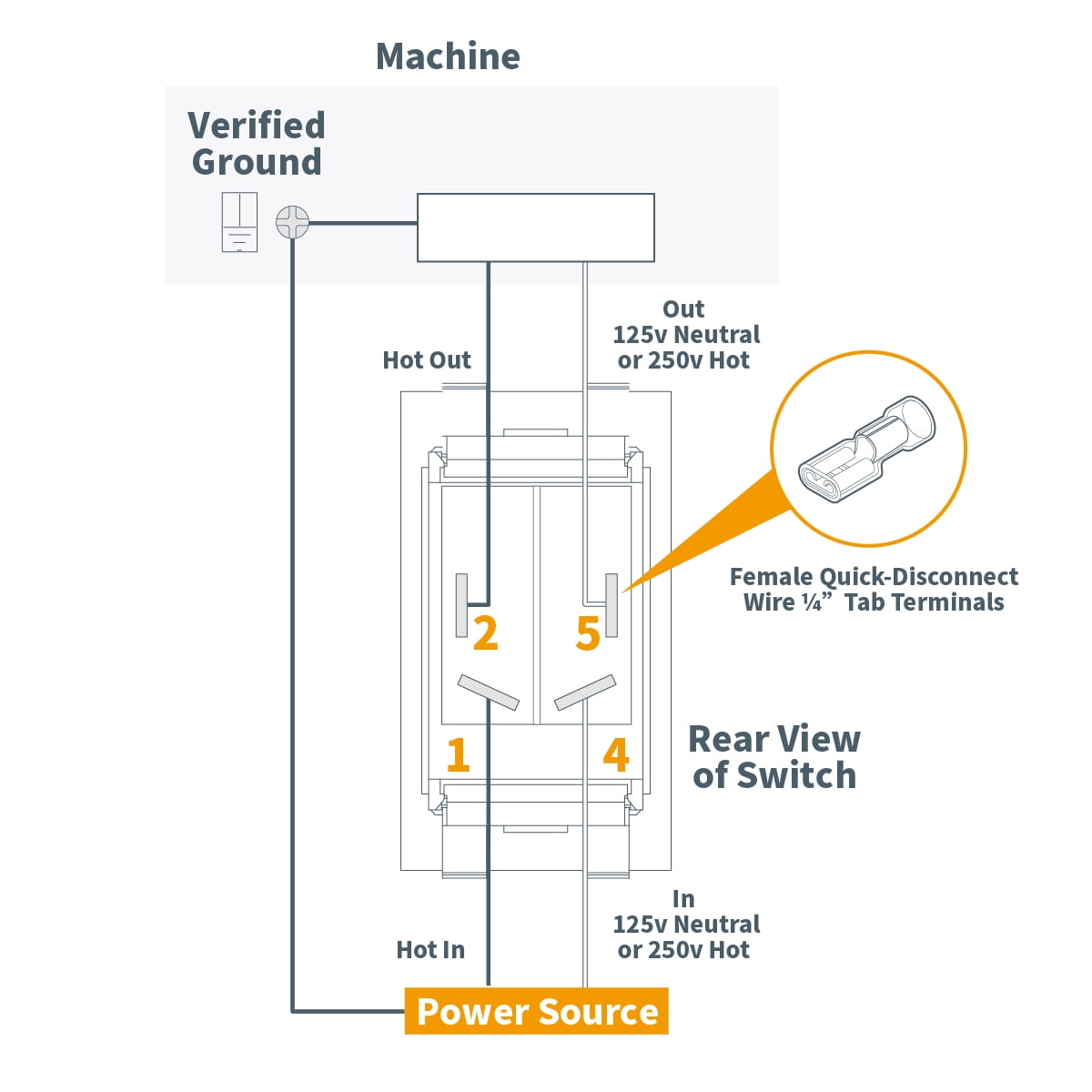 POWERTEC Safety Paddle Switch 2-Pack - Dual Voltage 110V/220V Power Tool Safety Switch