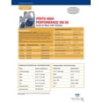 thumbnail image 4 of Aceite de Motor Pentosin Hp 5W-30 5 l, 4 of 7