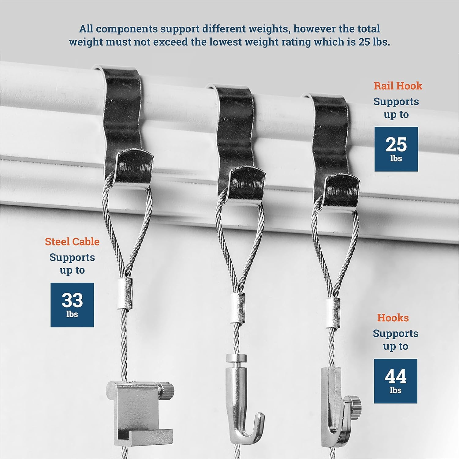 Picture Hang Solutions - Silver Picture Rail Molding Hooks - Gallery Hanging System - Includes Wire Cables and Adjustable Hooks 5 sets per pack