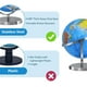 thumbnail image 3 of World Globe BSHAPPLUS de 13 pulgadas con soporte de rotación de 720°, 3 of 6