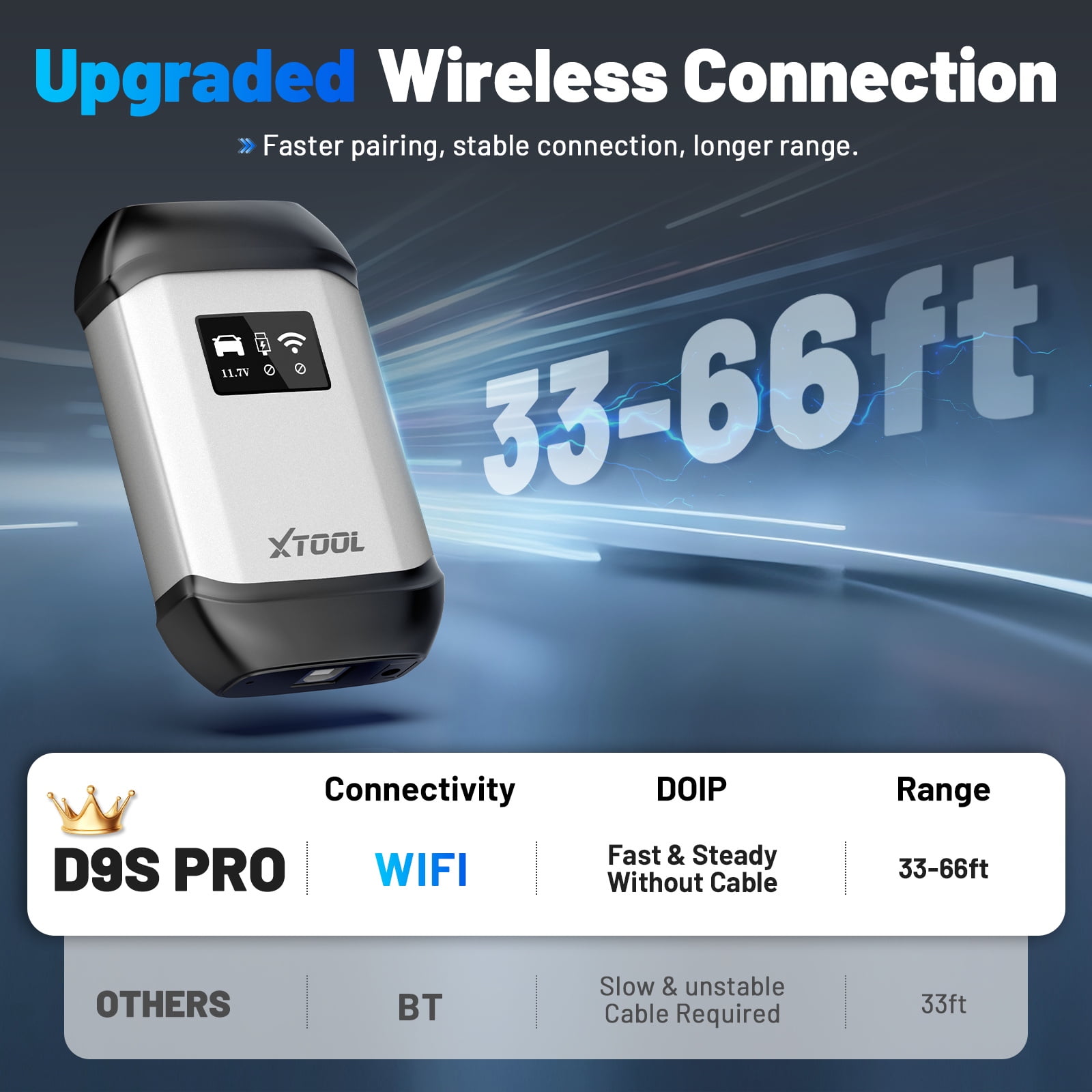 XTOOL D9S Pro Car OBD2 Scanner Bluetooth, Bi Directional Scan Tool, Full System Diagnostic Tool with KC501 M822 Key Pr0gramming Tool, 45 Services
