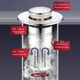 thumbnail image 3 of 2 in 1 Easy Kitchen Sink Drain Strainer Sink Stopper Filter Bathroom, 3 of 8