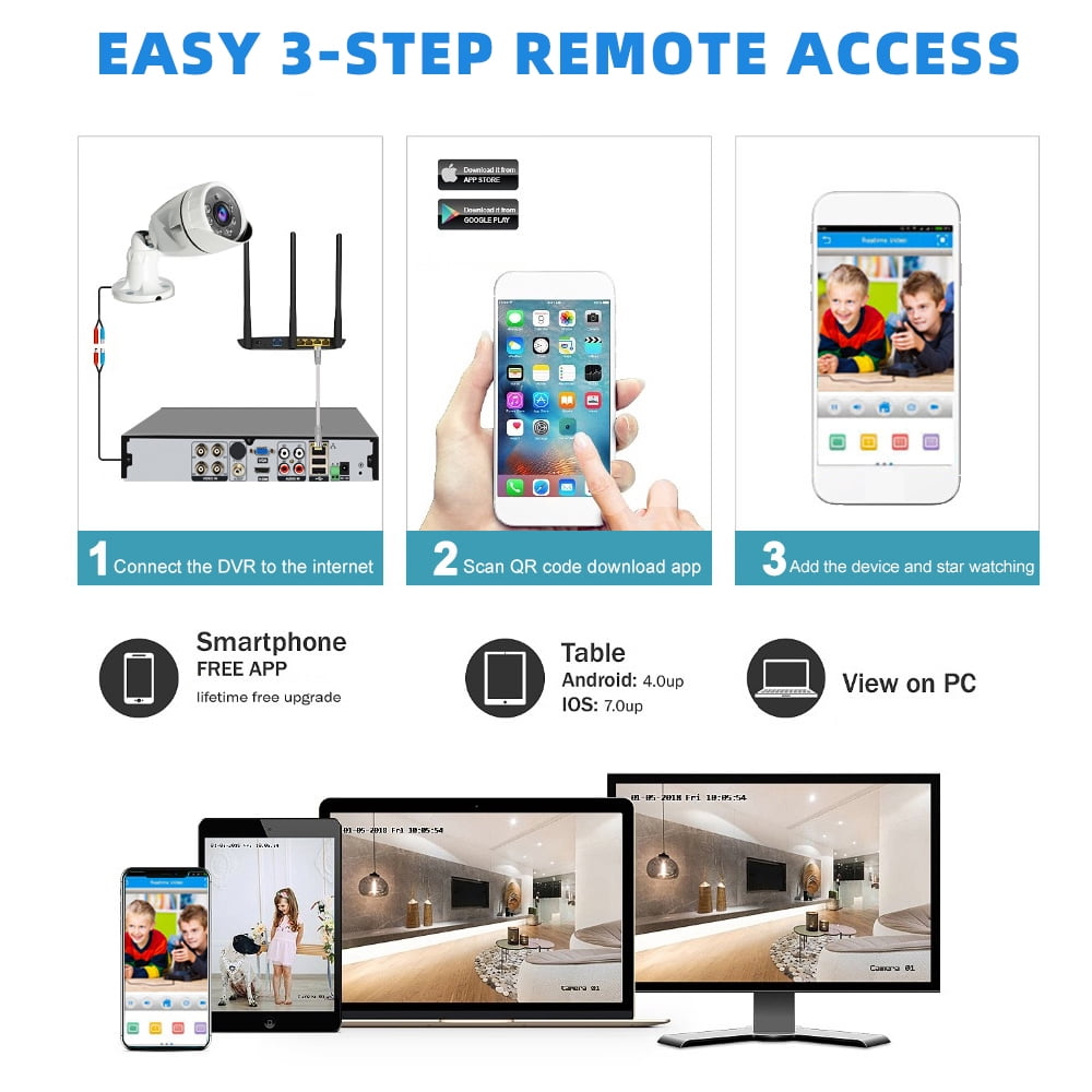 ABLINK 4CH FHD 1080P CCTV Surveillance Camera System with 4 Cameras, White