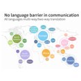 thumbnail image 3 of Auriculares De Traducción Bluetooth, Reducción De Ruido Resistente Al Agua Sonido Estéreo Auriculares De Traducción De Idiomas Soporte De 133 Idiomas Para Empresas, 3 of 7