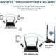 thumbnail image 4 of 1300mbps Wifi Dongle Dual Band Usb Wifi Adapter For Desktop Pc, Usb 3.0 Pc Wifi Adapter For /10/8/7, 4 of 5