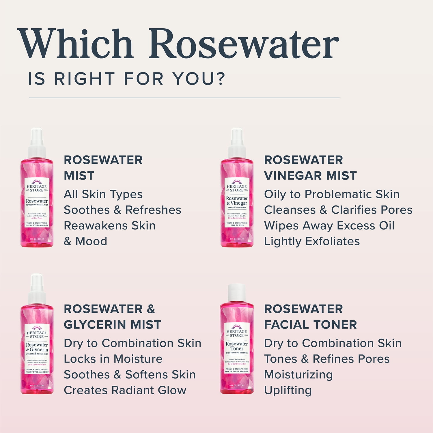 Rosewater Refreshing Facial Hydrating Mist for & 8 fl oz by Heritage Store - Walmart.com