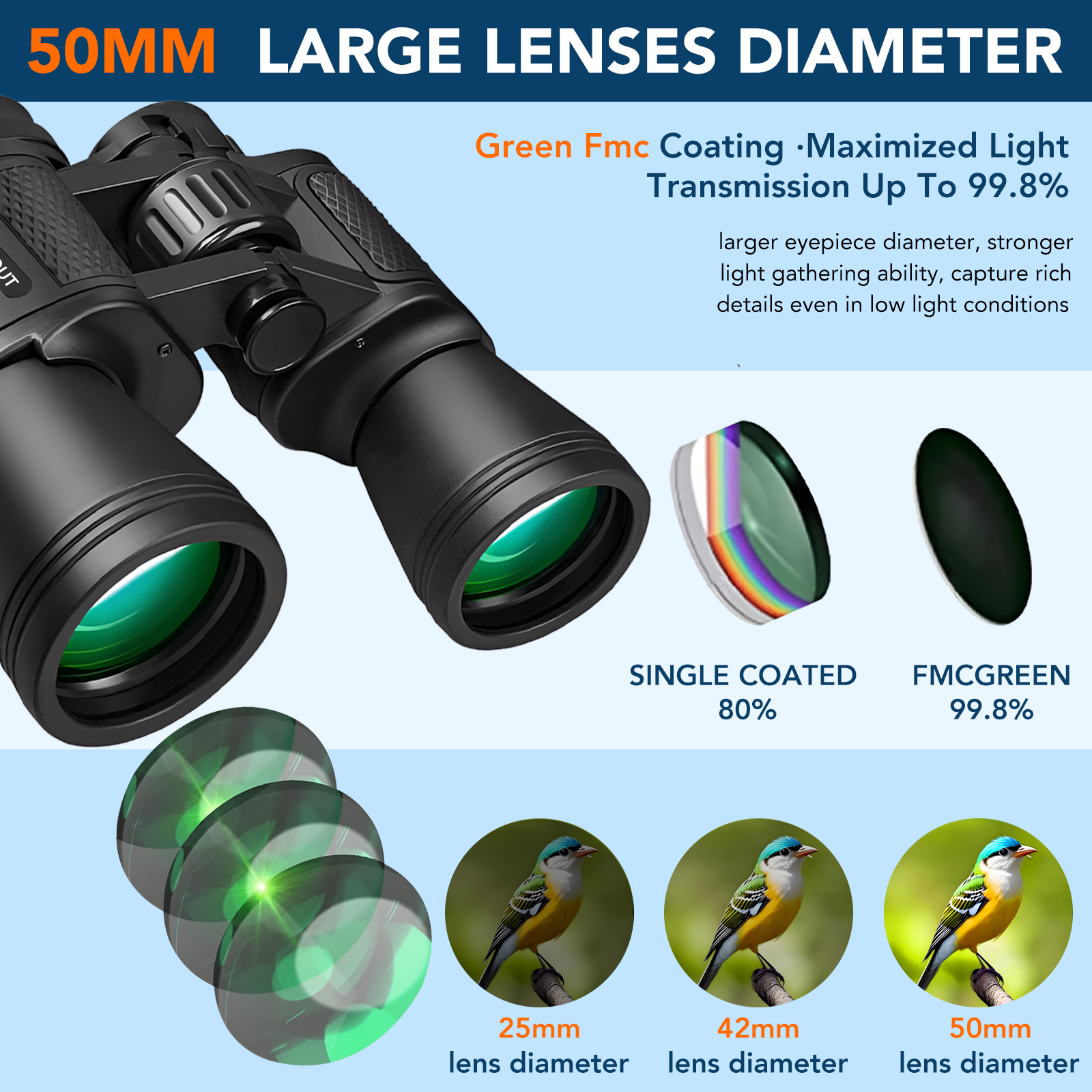 MUCH 20x50 HD High Power Binoculars For Adults - Waterproof & Night Vision With Phone Clip
