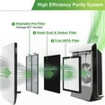 thumbnail image 3 of HEPA Filters Replacement Compatible with VEVA ProHEPA 9000 Air Pur ifiers, 3 of 9