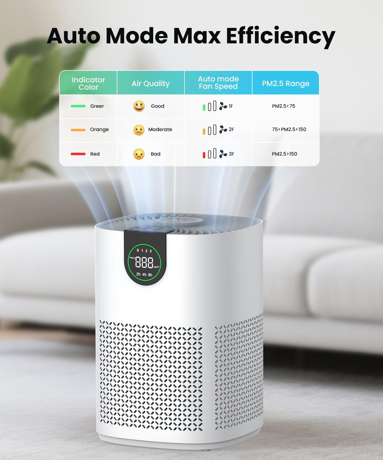 VEWIOR Air Purifiers for Home, Air Purifiers for Bedroom Large Room up to 1200 sq.ft with H13 HEPA Washable Filter, Aromatherapy, PM2.5 Display, Sleep Mode, Auto Mode for Dust, Smoke, Pets Hair