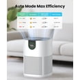 thumbnail image 5 of VEWIOR Air Purifiers for Home, Air Purifiers for Bedroom Large Room up to 1200 sq.ft with H13 HEPA Washable Filter, Aromatherapy, PM2.5 Display, Sleep Mode, Auto Mode for Dust, Smoke, Pets Hair, 5 of 7