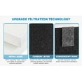thumbnail image 6 of 4G-kitty Home Air Purifiers HEPA Filter Replacement for Dual Action HEPA-Type Air Purifier Filter, U Filter, 2-Pack, FRF102B, 6 of 10