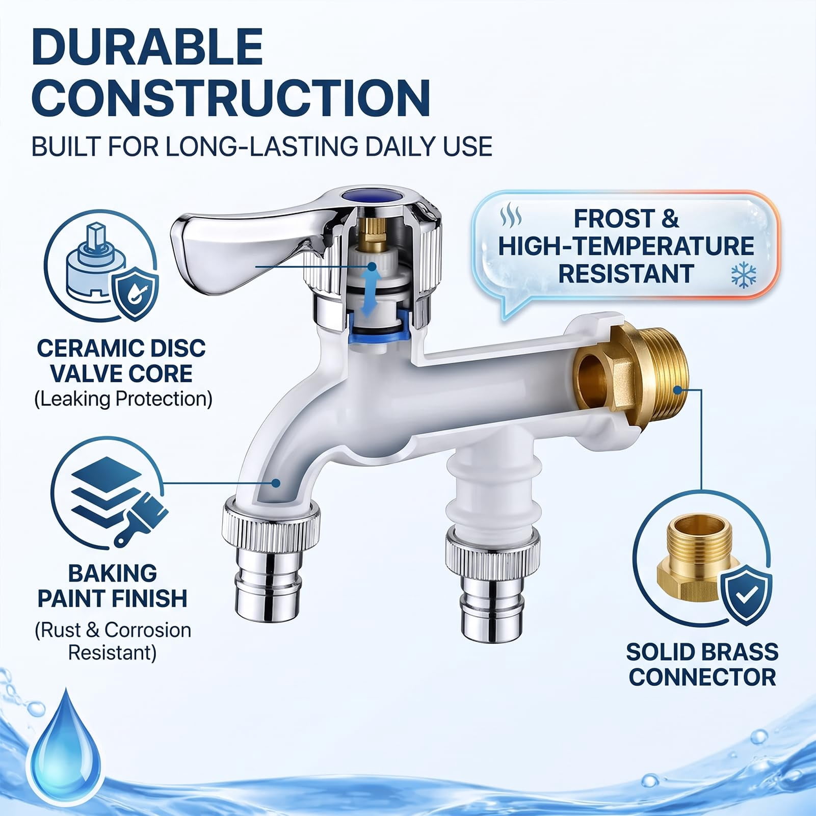 Dual Outlet Washing Machine Faucet, 3/4-Inch Plastic Quick Connect ...