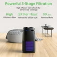 thumbnail image 2 of Breezome Air Purifier for Home Large Room,up to 500 Sq ft,UV-C,High-Efficiency Filter,Remove 99.97% Particles such as Pollen Smoke Pet Dander, Air Cleaner for Allergy Asthma, 2 of 12