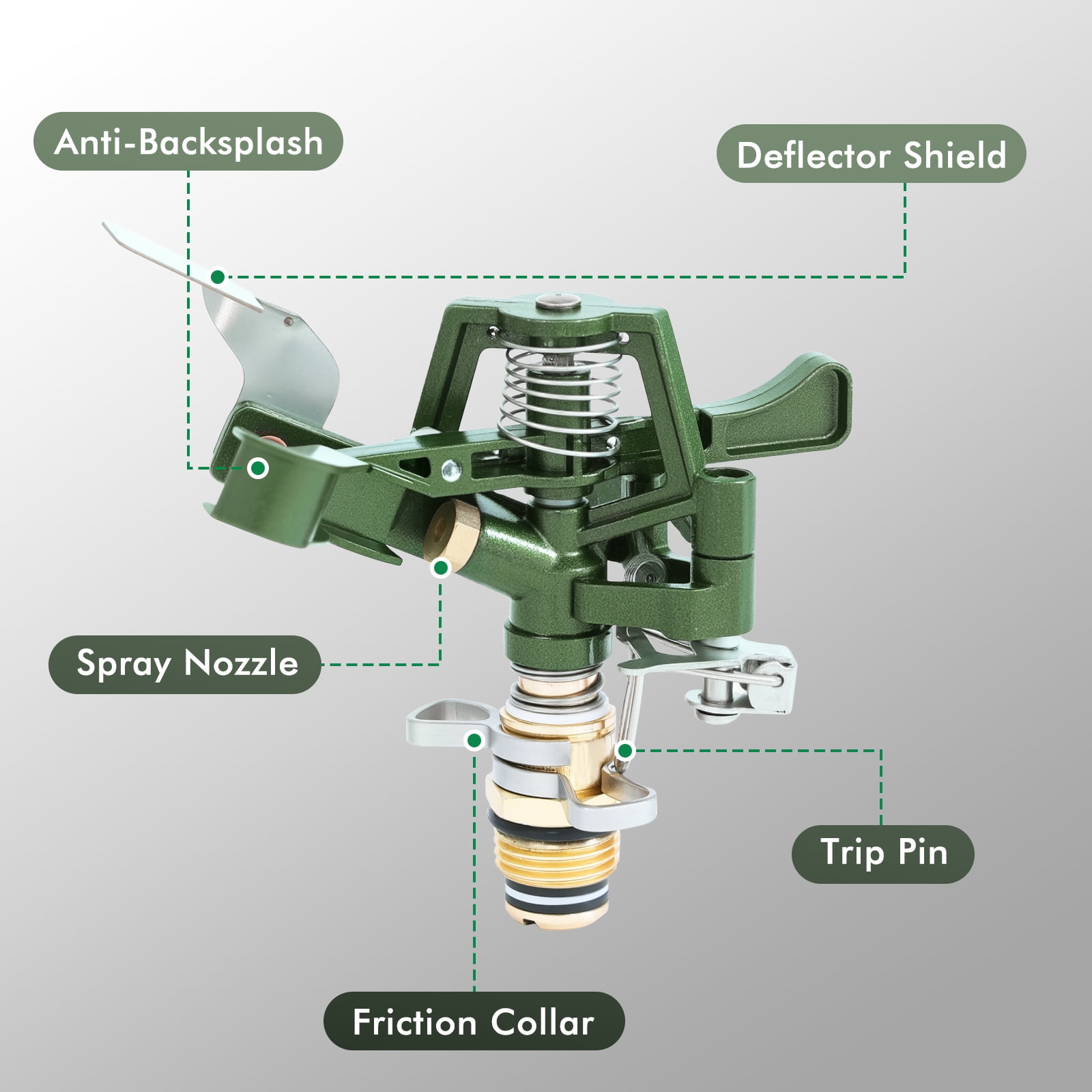 Restmo Heavy Duty Impact Sprinkler on Tripod Base, 6200 sq.ft. Coverage, 360° Rotating, 3-Height Adjustable Full Metal Sprinkler for Large Yard, Lawn and Farm Irrigation
