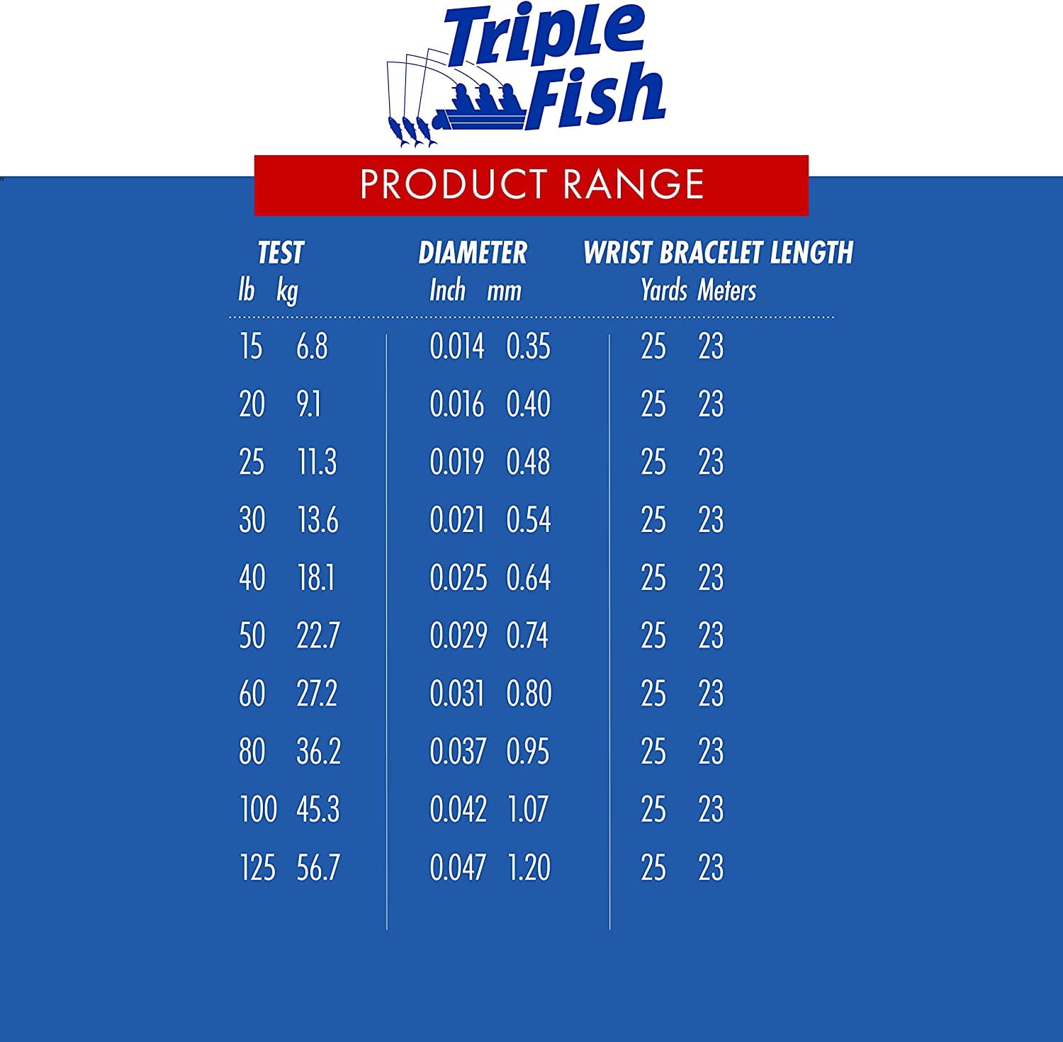TRIPLEFISH Triple Fish Fluorocarbon Leader- 50 Yards 80#