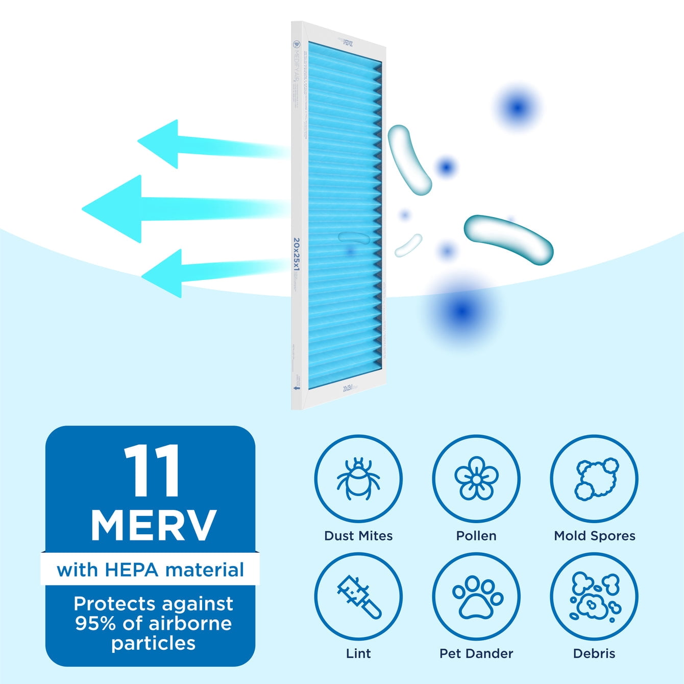 Medify Air 20x25x1 Air Filter, MERV 11 Pleated with HEPA, HVAC Furnace Filter, 2-Pack