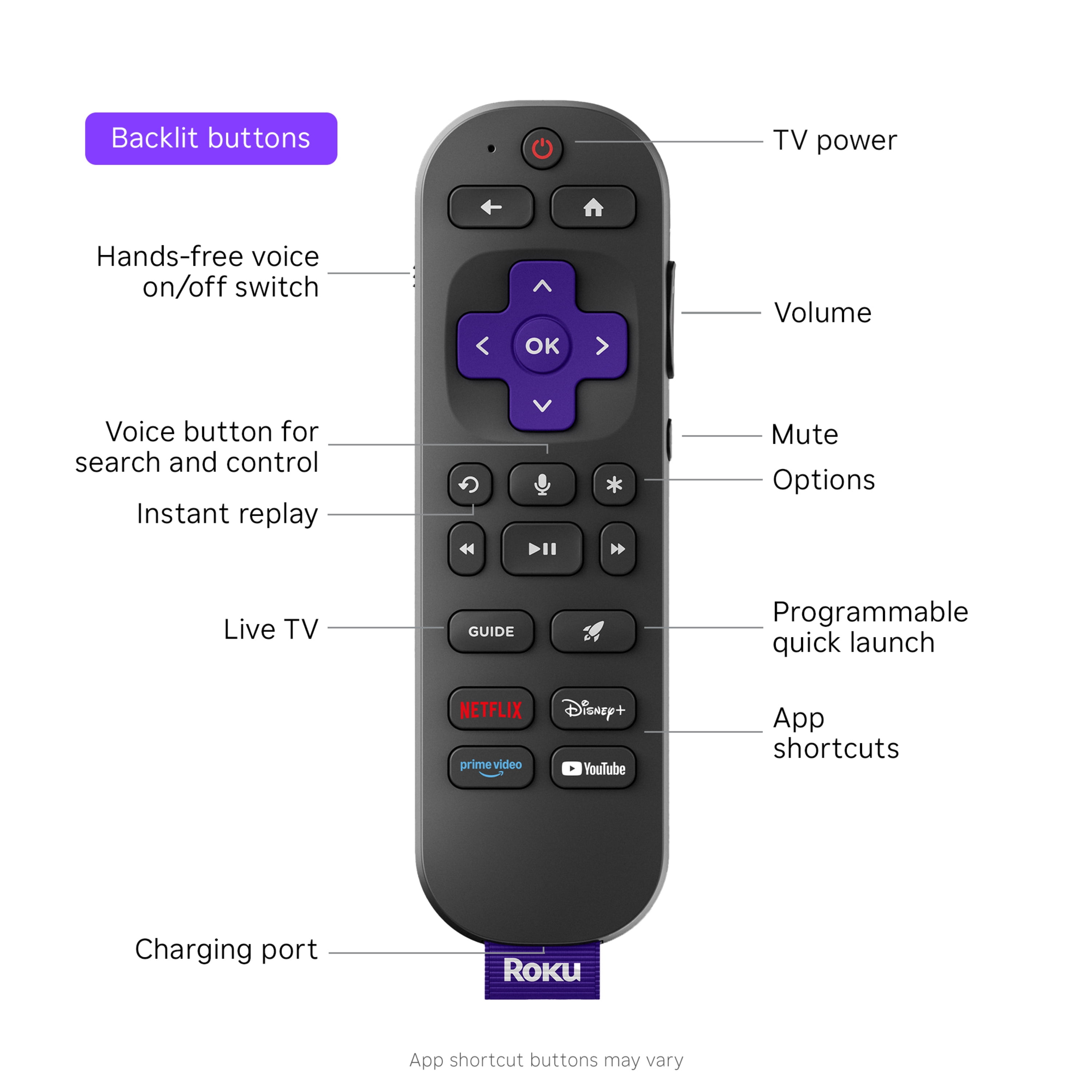 Roku Ultra | 4K/HDR10+/Dolby Vision & Atmos Streaming Device - Rechargeable Backlit Voice Remote – Free & Live TV