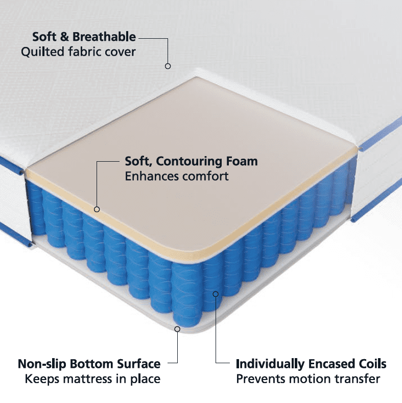 Mainstays 8" Pocket Spring Hybrid Bed Mattress in a Box, Medium Firm Twin