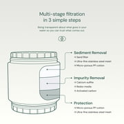 Aquabliss SFC400 Daily Revitalize+ Replacement Filter Cartridge – Double Vitamin C & Mineral Infusion, Reduces Chlorine, Lasts 3–6 Months Depending on Water Quality – Fits SF400 & SF500